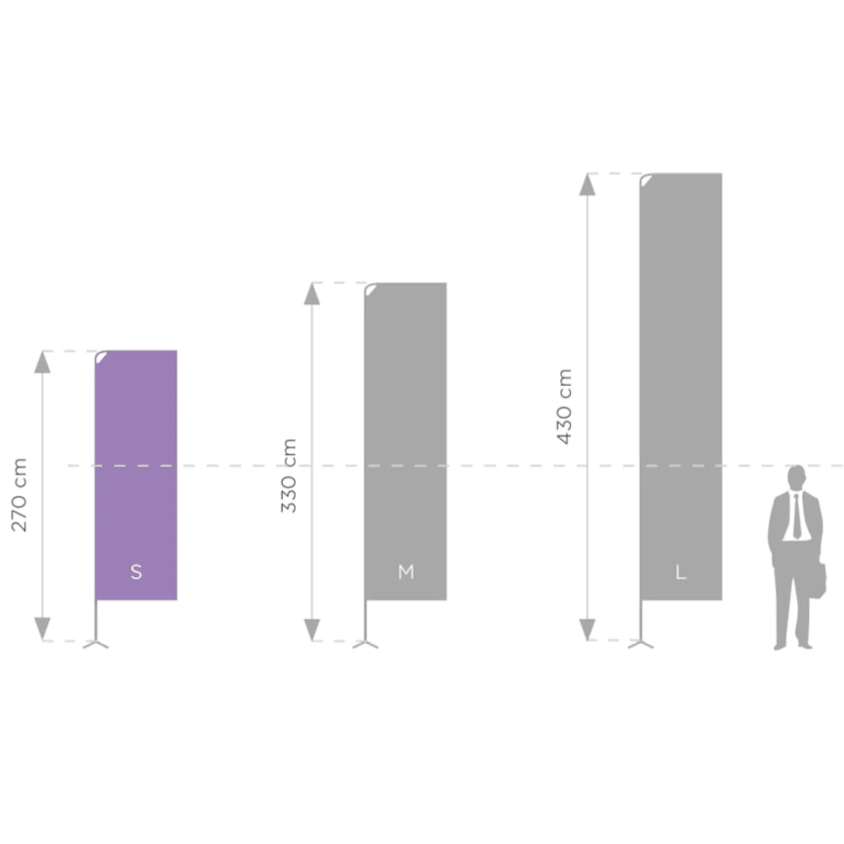 Größenzeichnung Beachflag H: S 270 cm, M 330 cm und L 430 cm neben einer menschlichen Silhouette
